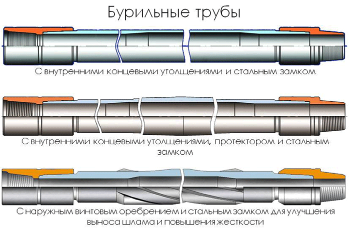 Бурильные трубы 
