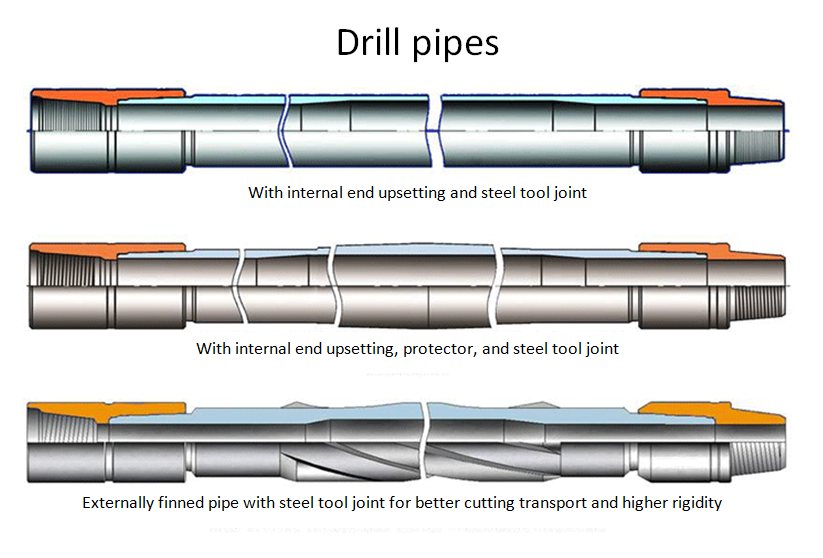 drilllpipes1 1